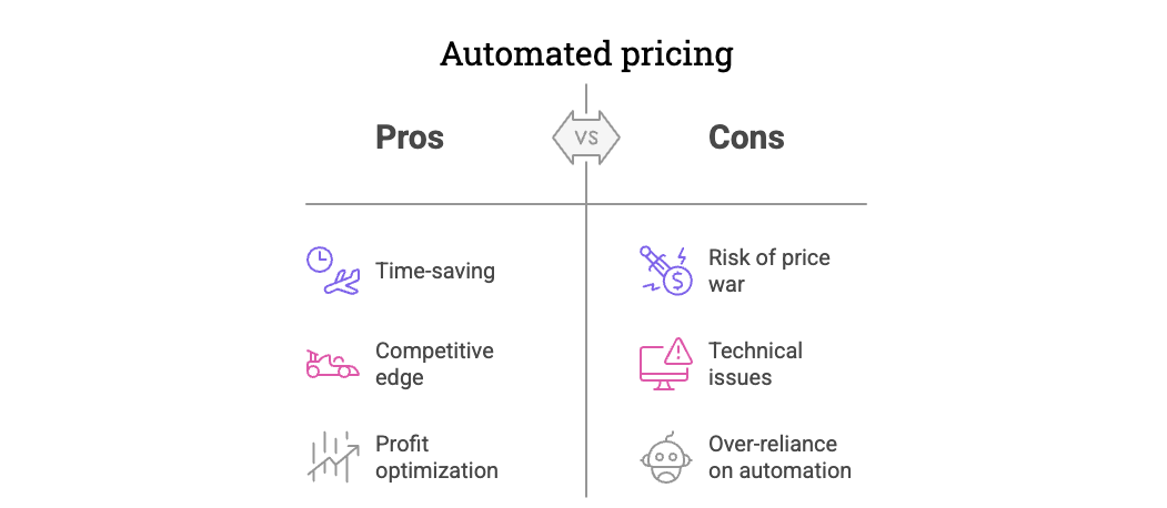 automated pricing