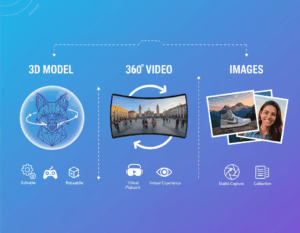 3D Model vs. 360 Video vs. Images