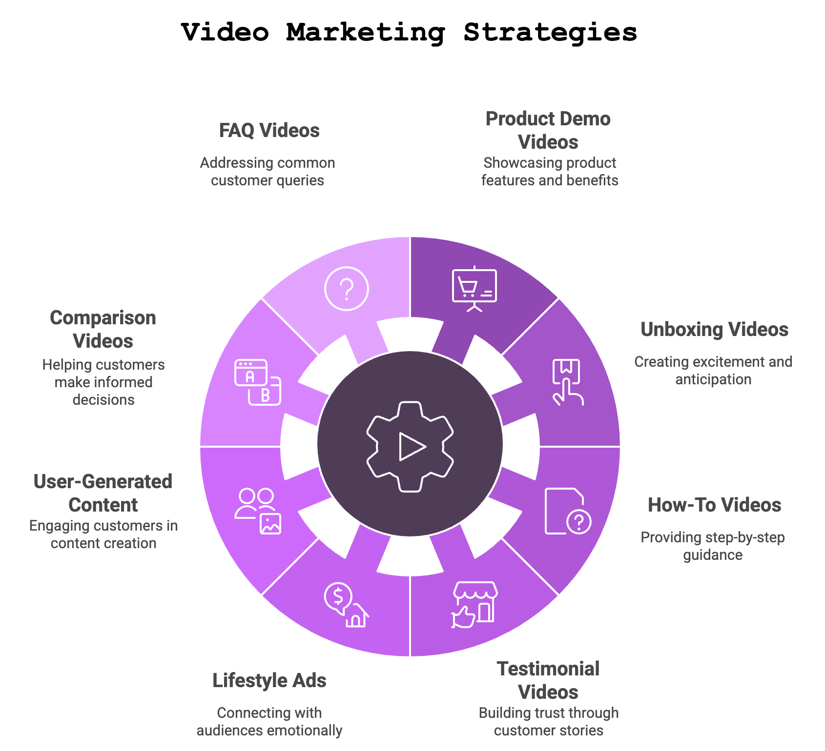 Video Marketing Strategies