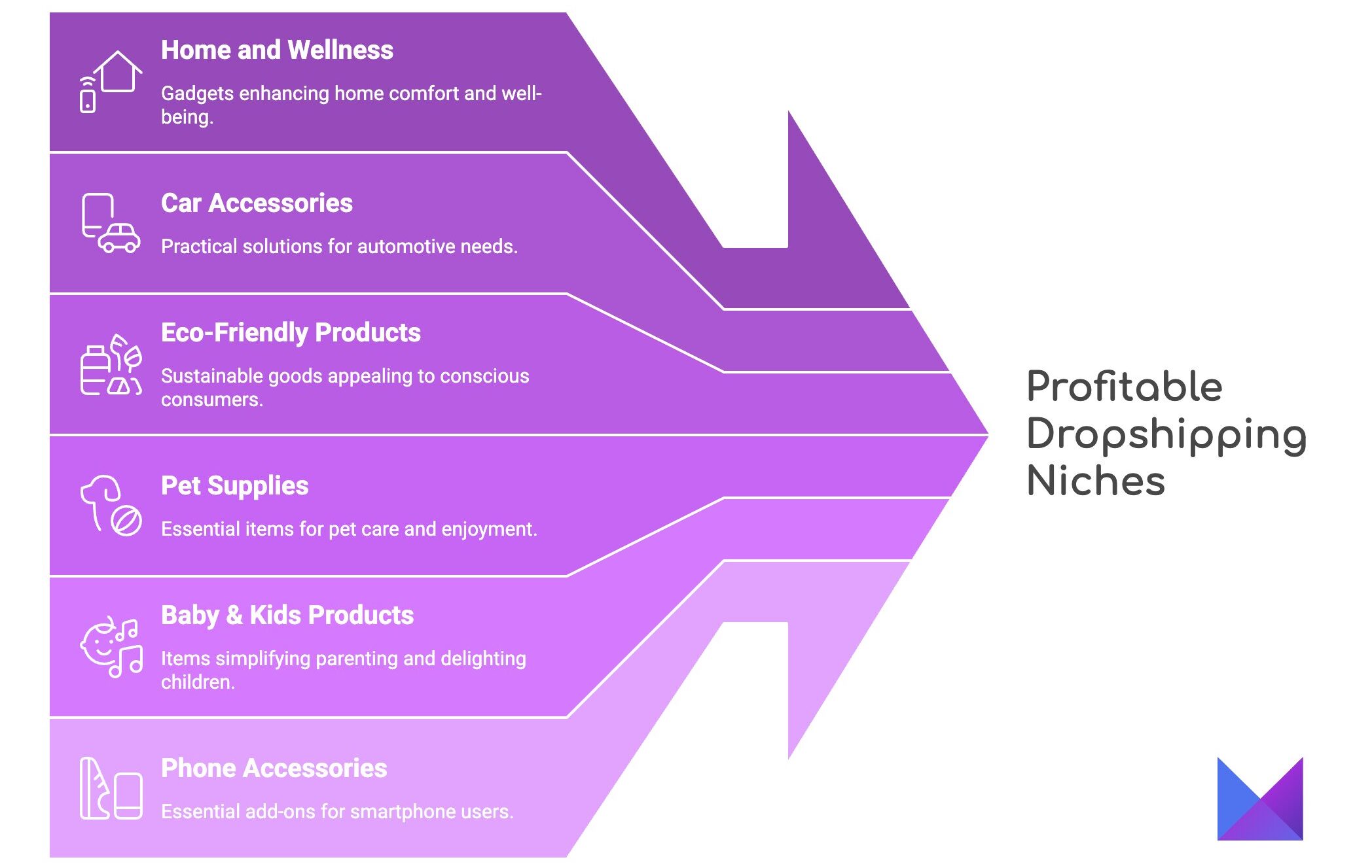 The hottest dropshipping niches of 2026