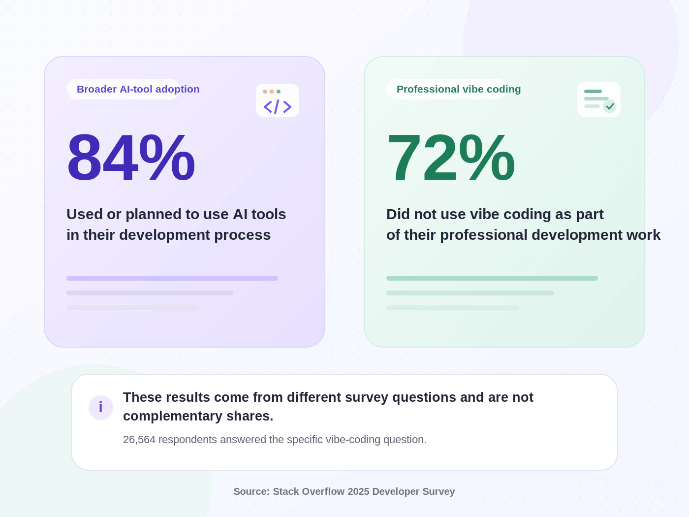vibe-coding-adoption-statistics
